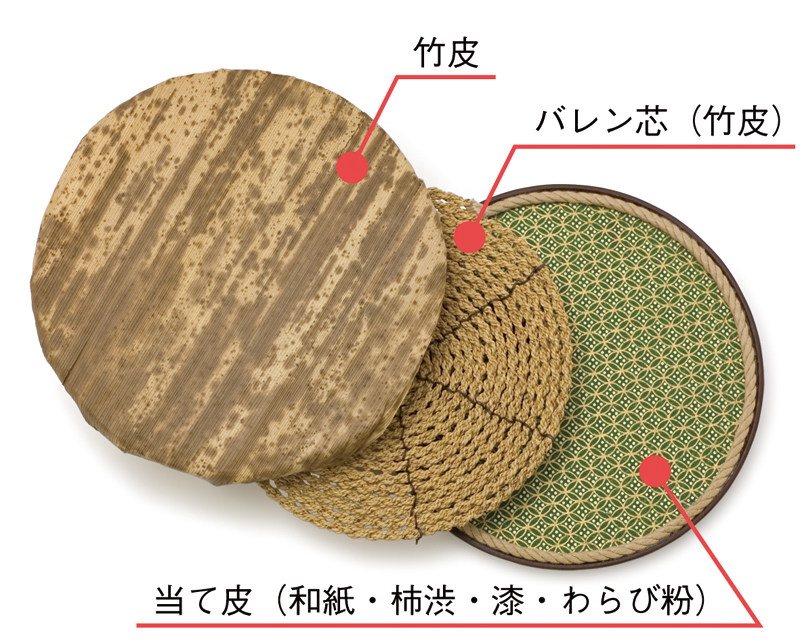 バレン - ばれん | 武蔵野美術大学 造形ファイル