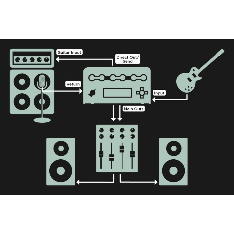 アンプ・エフェクターセール品)KEMPER / PROFILER RACK プロファイラー