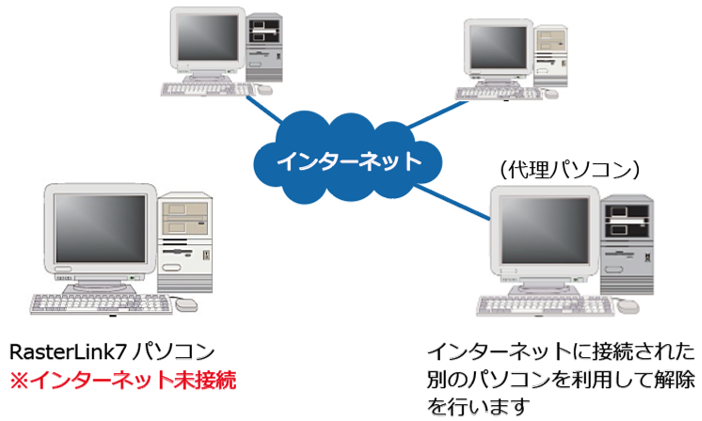 ライセンス認証」方法を教えてください。(RasterLinkﾊﾟｿｺﾝをｲﾝﾀｰﾈｯﾄ