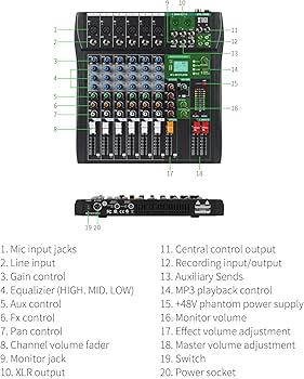 Amazon.com: XTUGA 6 Channel Audio Mixer, Professional Sound Board
